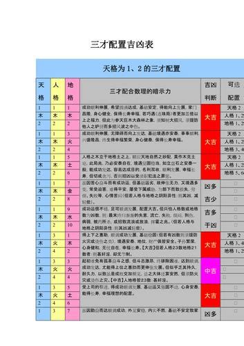 三才吉凶表|三才配置 五行三才から吉凶を占う